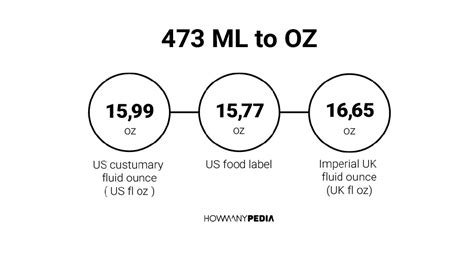 473 ml to oz